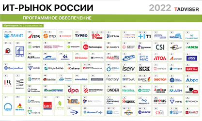 «Нетрика Медицина» – на карте российского ИТ-рынка 2022